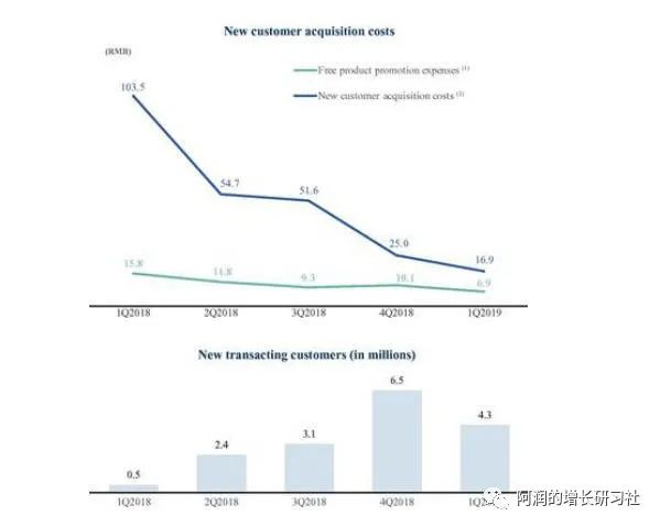 市场红利是增长最稀缺的因素